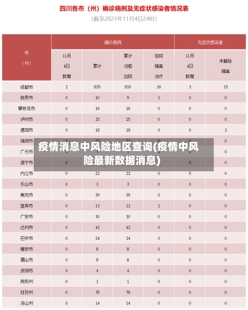 疫情消息中风险地区查询(疫情中风险最新数据消息)-第3张图片