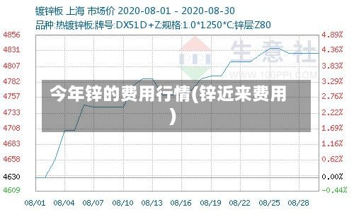今年锌的费用行情(锌近来费用)