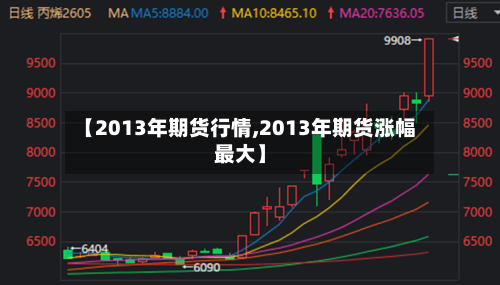 【2013年期货行情,2013年期货涨幅最大】