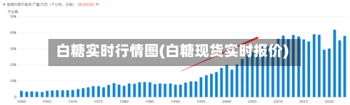 白糖实时行情图(白糖现货实时报价)-第3张图片
