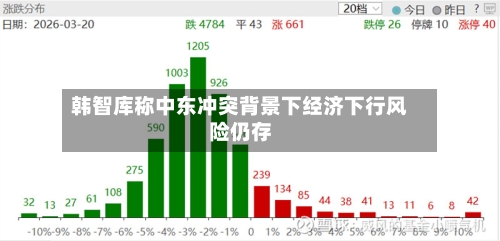 韩智库称中东冲突背景下经济下行风险仍存-第2张图片