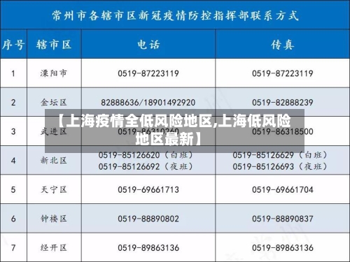 【上海疫情全低风险地区,上海低风险地区最新】