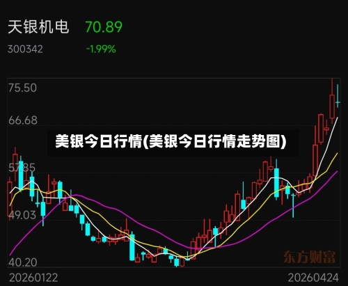 美银今日行情(美银今日行情走势图)