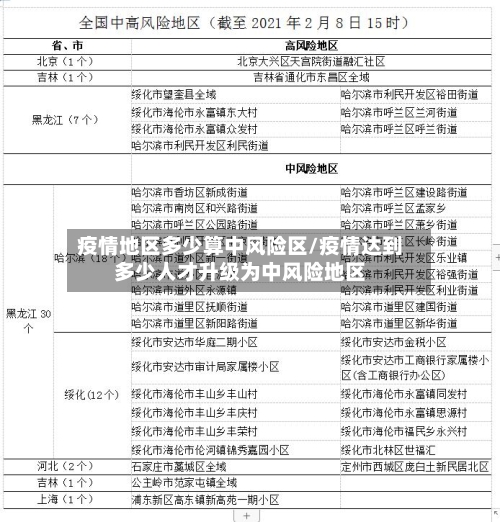 疫情地区多少算中风险区/疫情达到多少人才升级为中风险地区