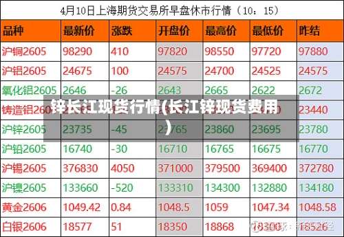 锌长江现货行情(长江锌现货费用)