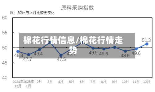 棉花行情信息/棉花行情走势