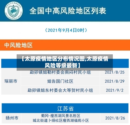 【太原疫情地区分布情况图,太原疫情风险等级最新】
