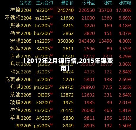 【2017年2月镍行情,2015年镍费用】