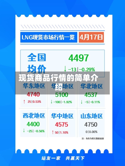 现货商品行情的简单介绍