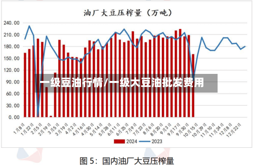 一级豆油行情/一级大豆油批发费用-第3张图片