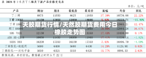 天胶期货行情/天然胶期货费用今日橡胶走势图