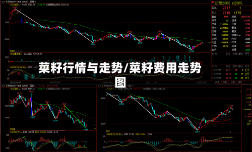 菜籽行情与走势/菜籽费用走势图
