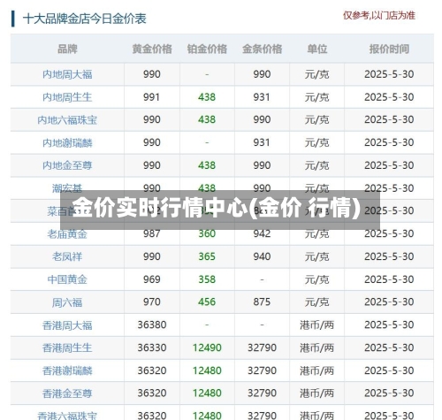 金价实时行情中心(金价 行情)-第2张图片