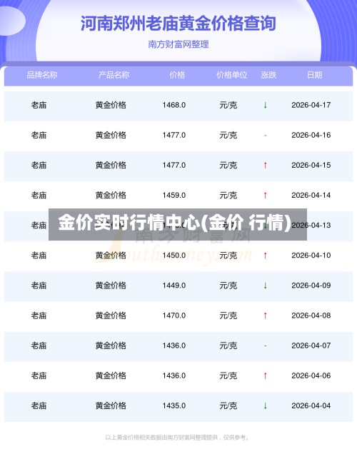 金价实时行情中心(金价 行情)