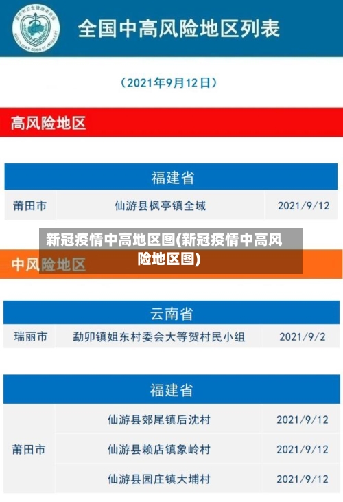 新冠疫情中高地区图(新冠疫情中高风险地区图)-第2张图片