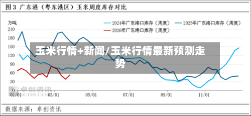玉米行情+新闻/玉米行情最新预测走势