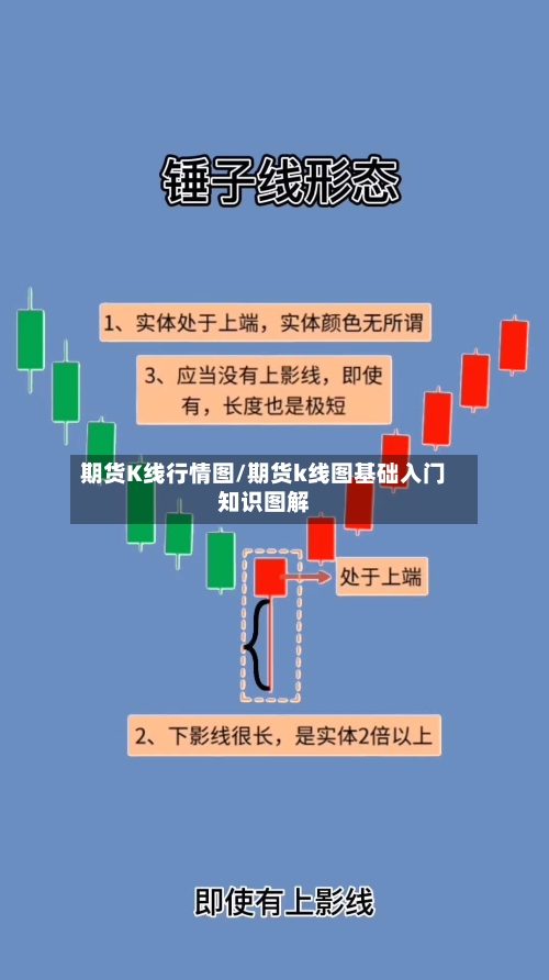 期货K线行情图/期货k线图基础入门知识图解
