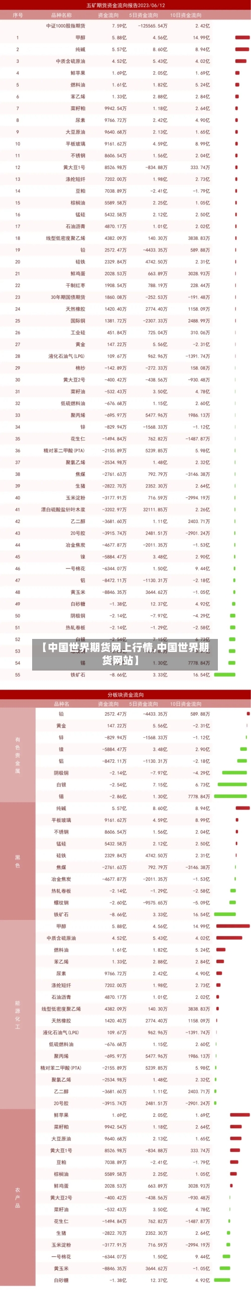 【中国世界期货网上行情,中国世界期货网站】