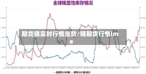 期货锡实时行情走势/锡期货行情lme