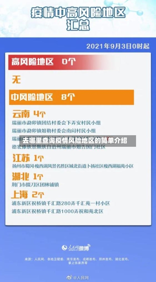 去哪里查询疫情风险地区的简单介绍