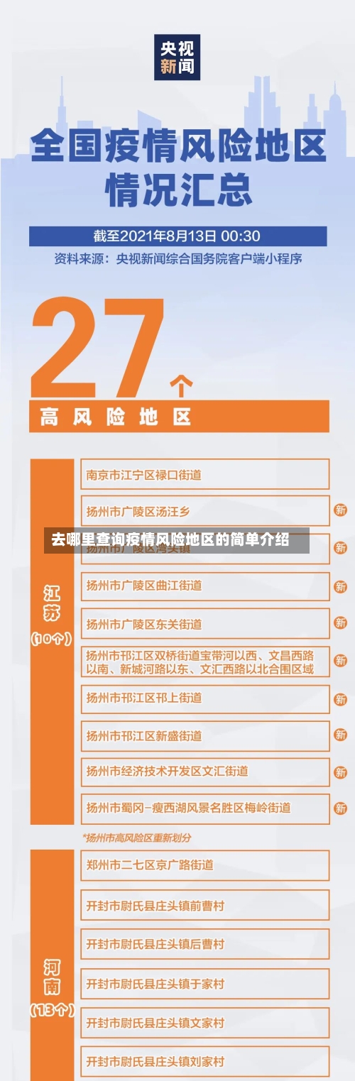 去哪里查询疫情风险地区的简单介绍-第2张图片