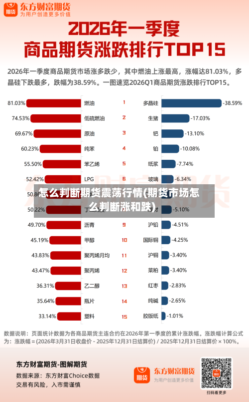 怎么判断期货震荡行情(期货市场怎么判断涨和跌)
