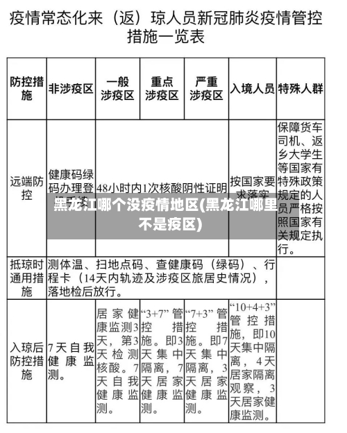 黑龙江哪个没疫情地区(黑龙江哪里不是疫区)-第2张图片