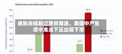 通胀涨幅超过薪资增速，美国中产生活水准当下正出现下滑