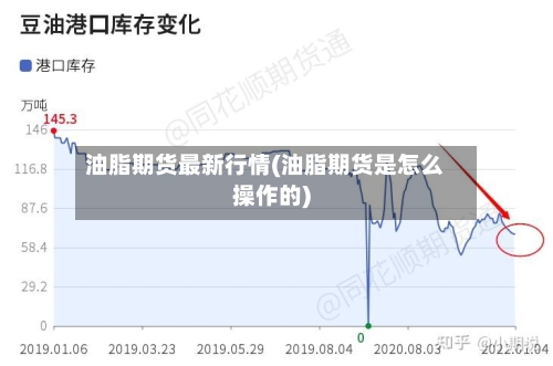 油脂期货最新行情(油脂期货是怎么操作的)