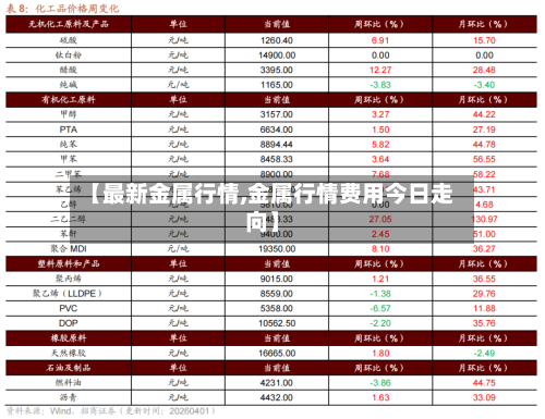 【最新金属行情,金属行情费用今日走向】
