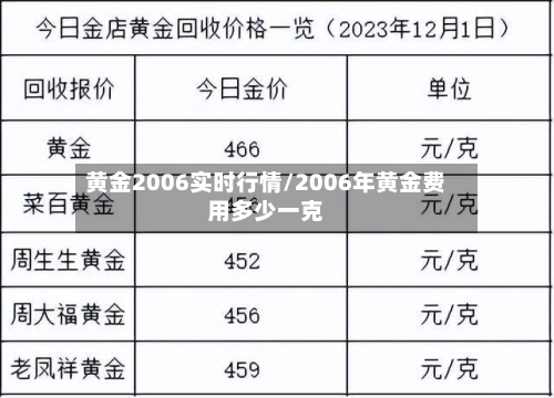 黄金2006实时行情/2006年黄金费用多少一克