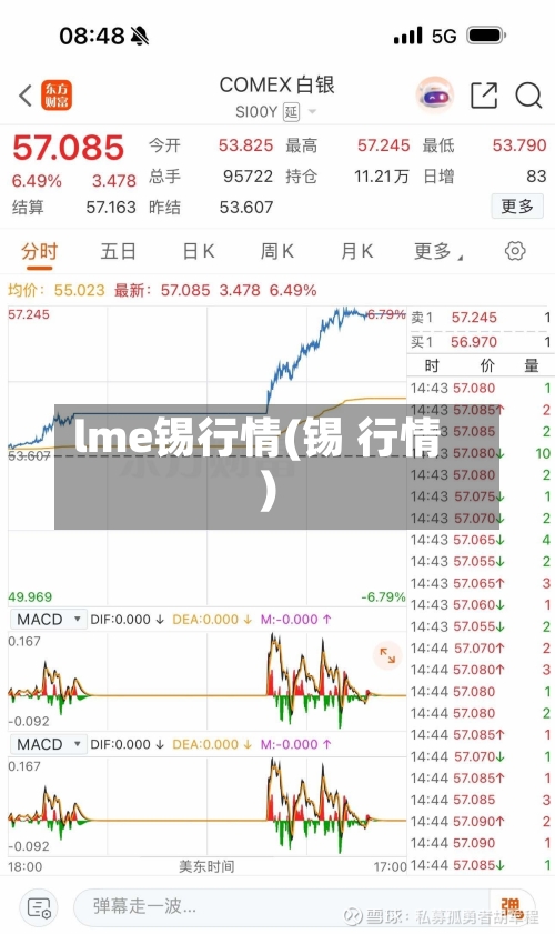 lme锡行情(锡 行情)-第2张图片