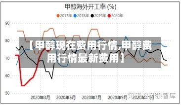 【甲醇现在费用行情,甲醇费用行情最新费用】-第2张图片