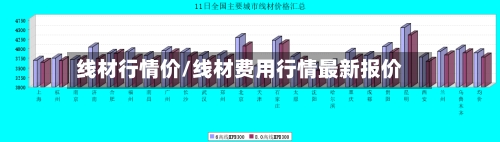 线材行情价/线材费用行情最新报价