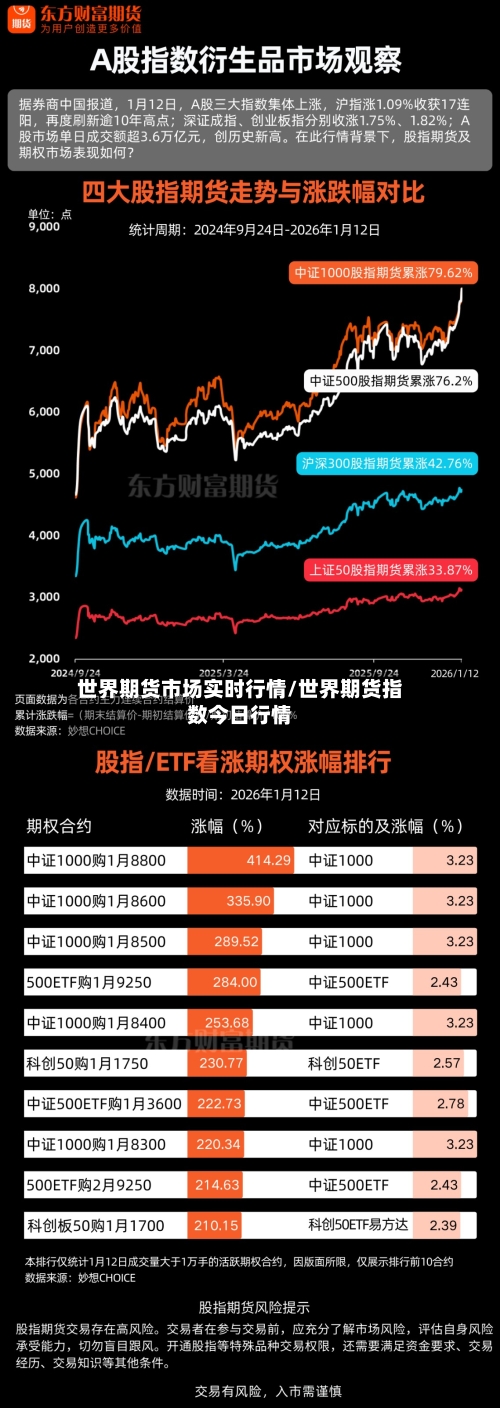世界期货市场实时行情/世界期货指数今日行情