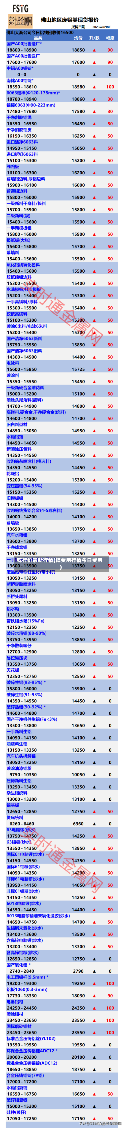 锌行价最新行情(锌费用行情今日费用)