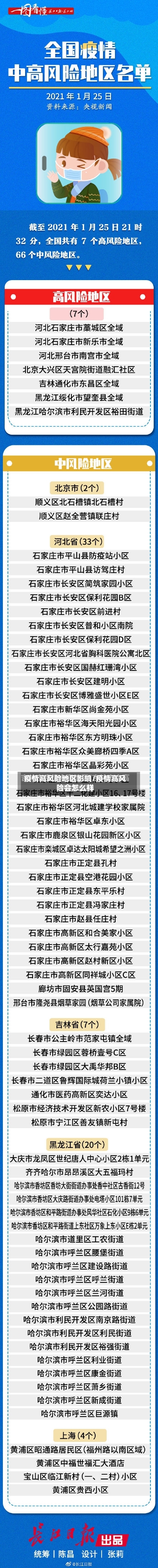 疫情高风险地区影响/疫情高风险会怎么样