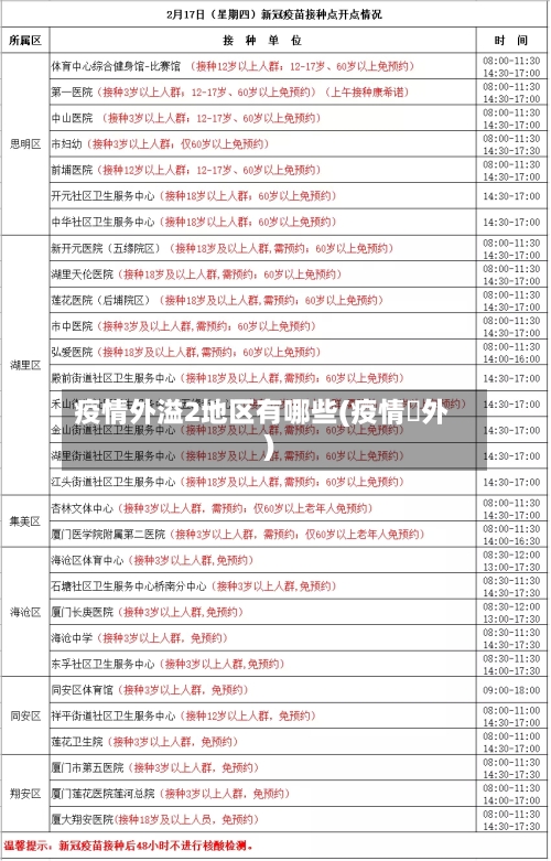 疫情外溢2地区有哪些(疫情囯外)-第2张图片