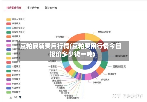豆粕最新费用行情(豆粕费用行情今日报价多少钱一吨)
