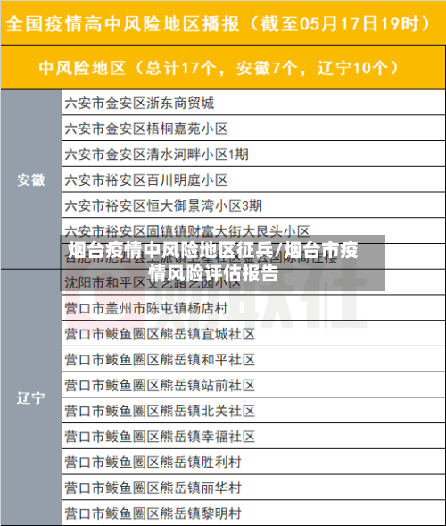 烟台疫情中风险地区征兵/烟台市疫情风险评估报告-第2张图片