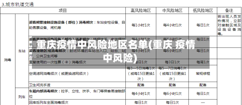 重庆疫情中风险地区名单(重庆 疫情 中风险)-第2张图片