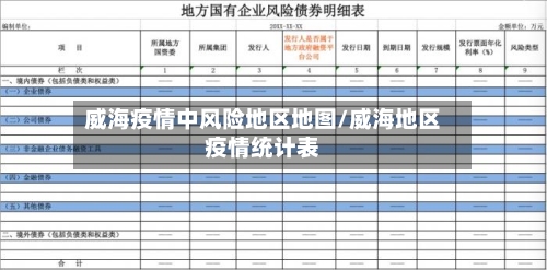 威海疫情中风险地区地图/威海地区疫情统计表