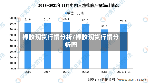 橡胶现货行情分析/橡胶现货行情分析图