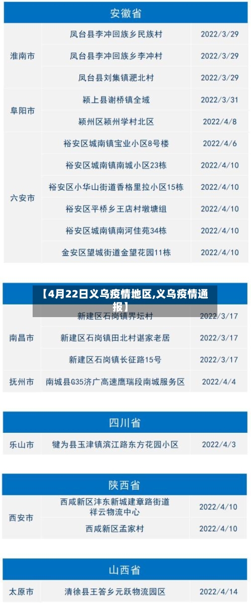 【4月22日义乌疫情地区,义乌疫情通报】
