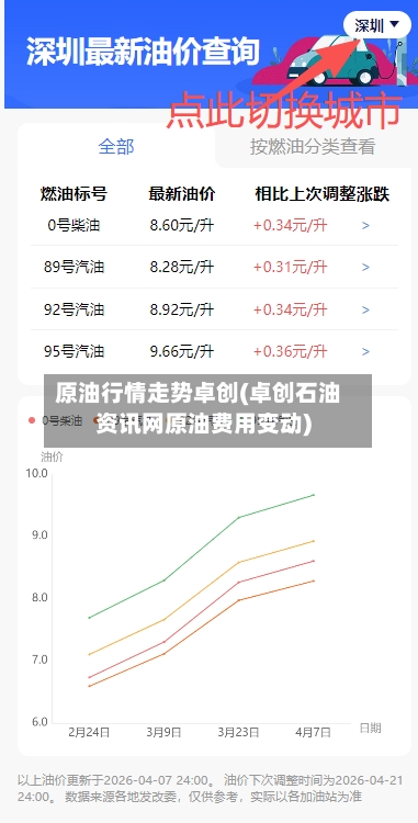 原油行情走势卓创(卓创石油资讯网原油费用变动)
