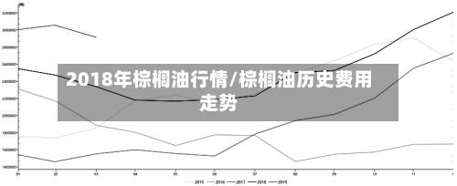 2018年棕榈油行情/棕榈油历史费用走势