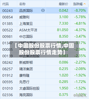 【中固股份股票行情,中固股份股票行情走势】