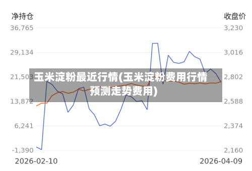 玉米淀粉最近行情(玉米淀粉费用行情预测走势费用)