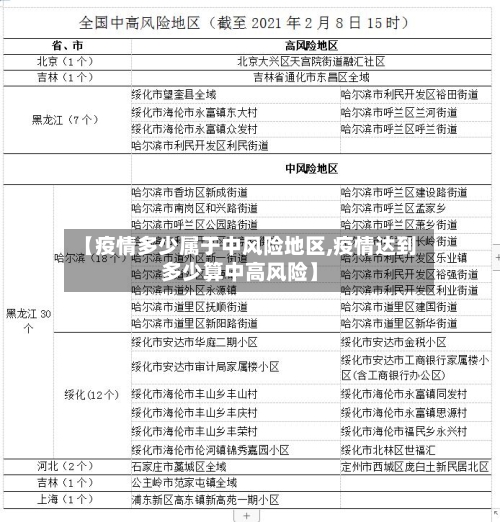 【疫情多少属于中风险地区,疫情达到多少算中高风险】