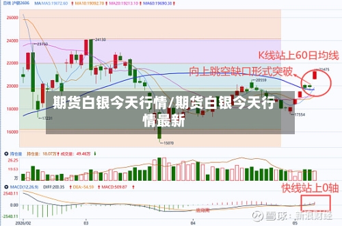 期货白银今天行情/期货白银今天行情最新